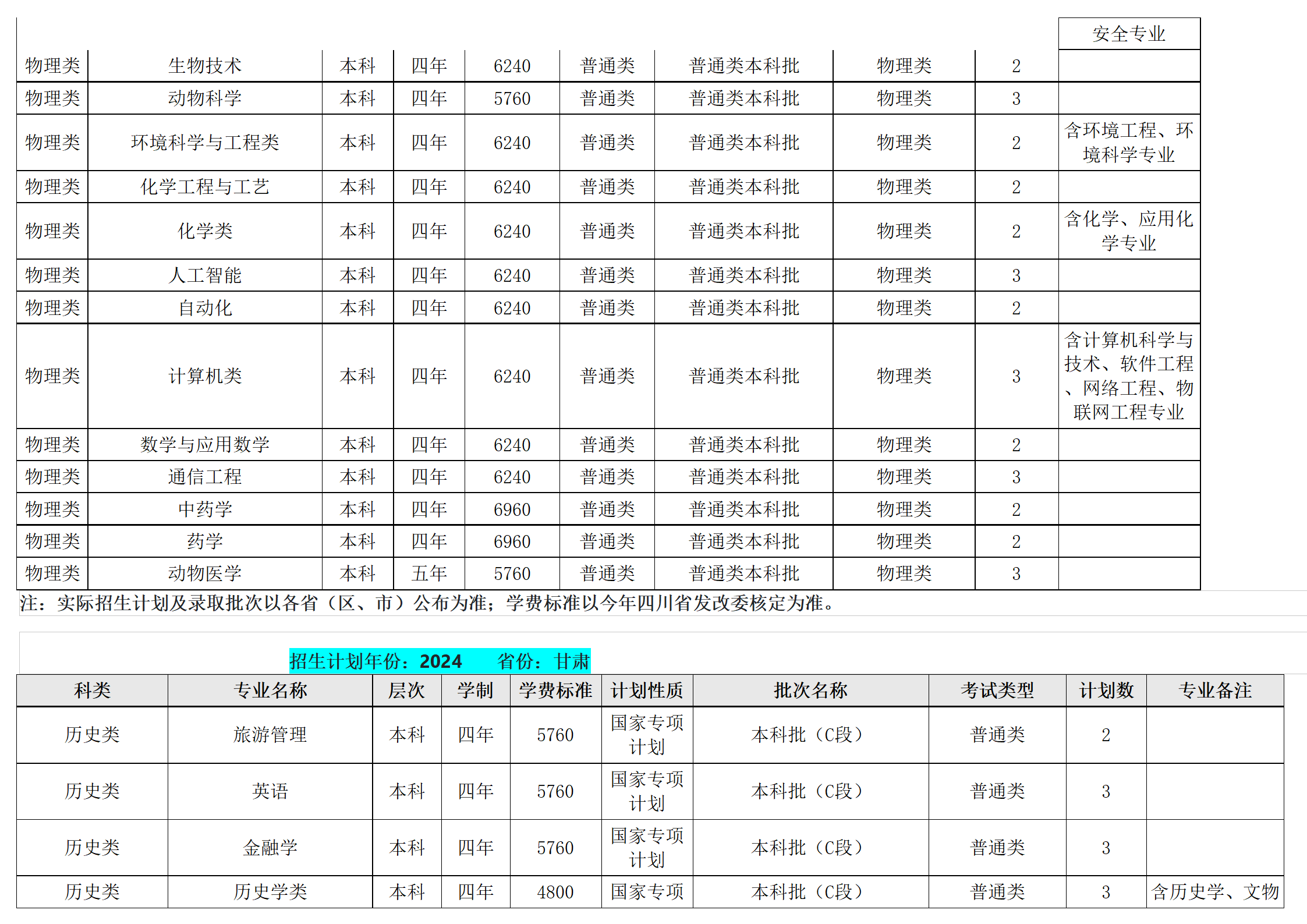 西南民族大學(xué)－2024年招生計劃