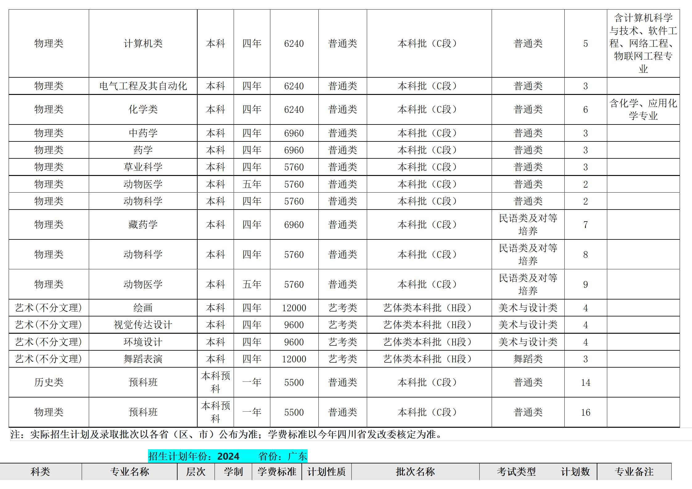 西南民族大學(xué)－2024年招生計劃