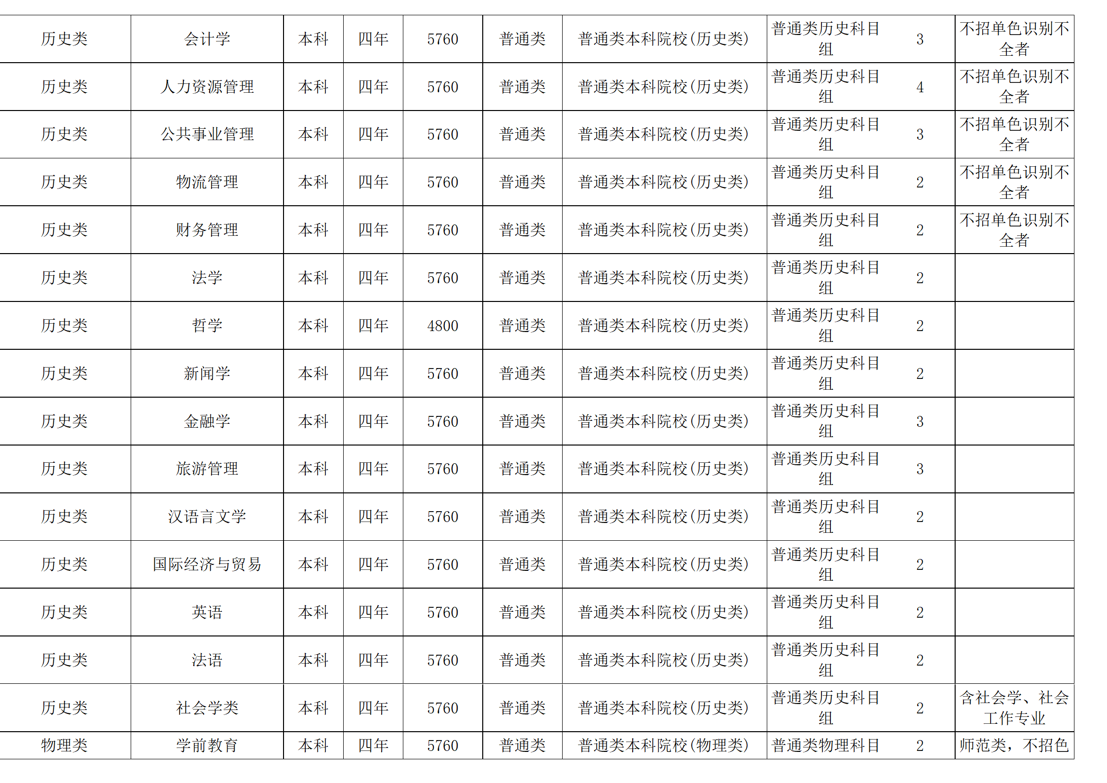 西南民族大學(xué)－2024年招生計劃