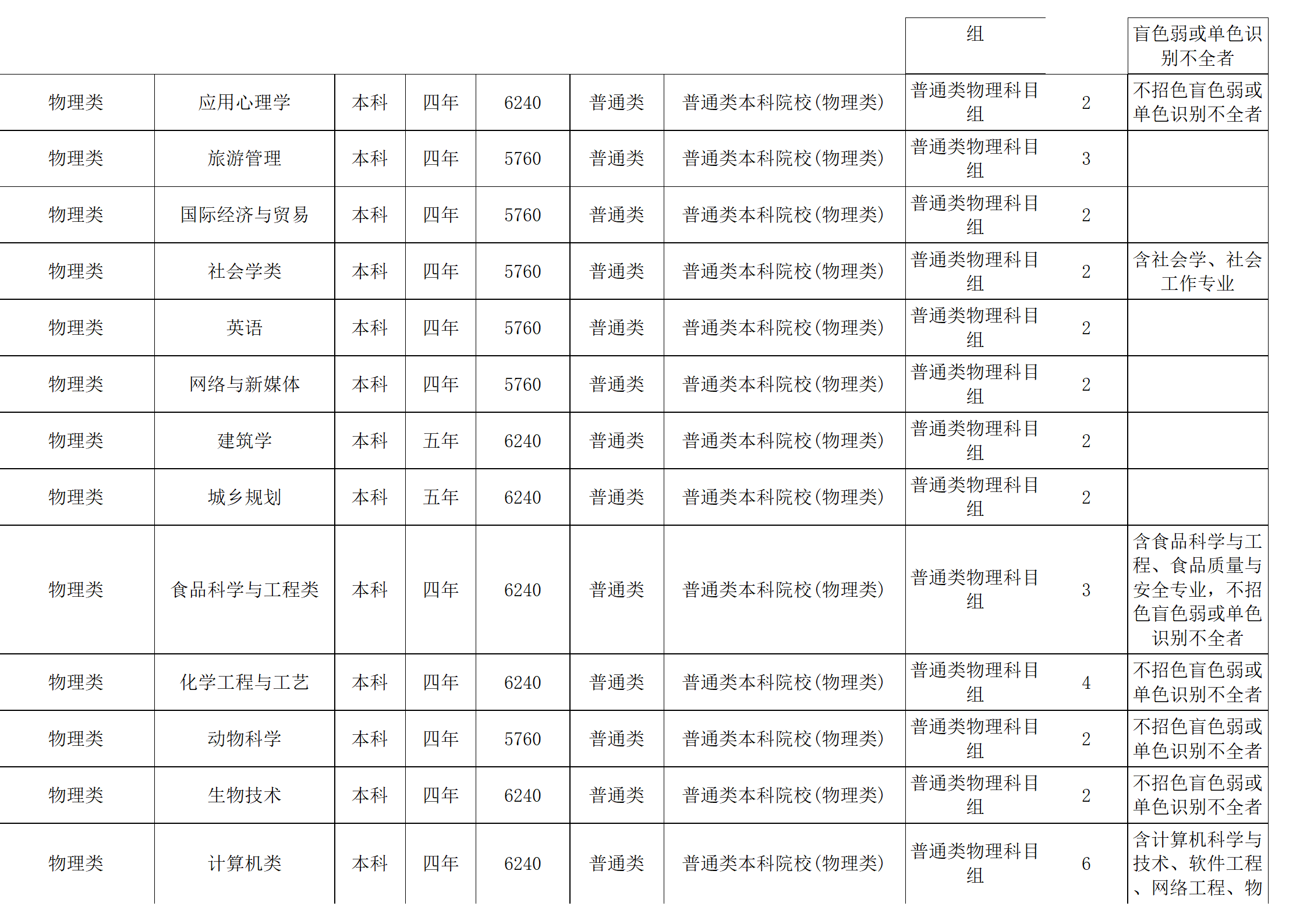 西南民族大學(xué)－2024年招生計劃