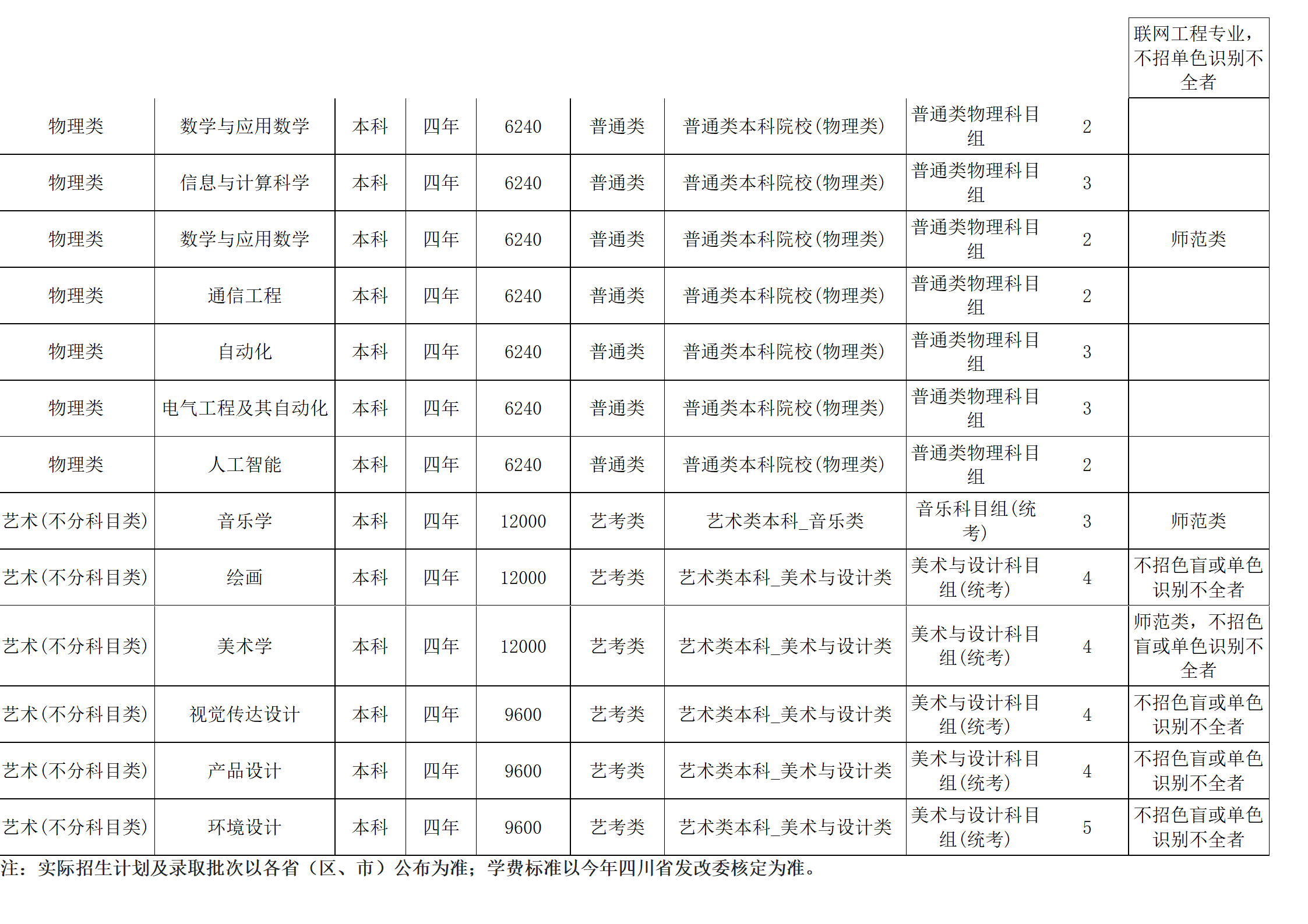 西南民族大學(xué)－2024年招生計劃