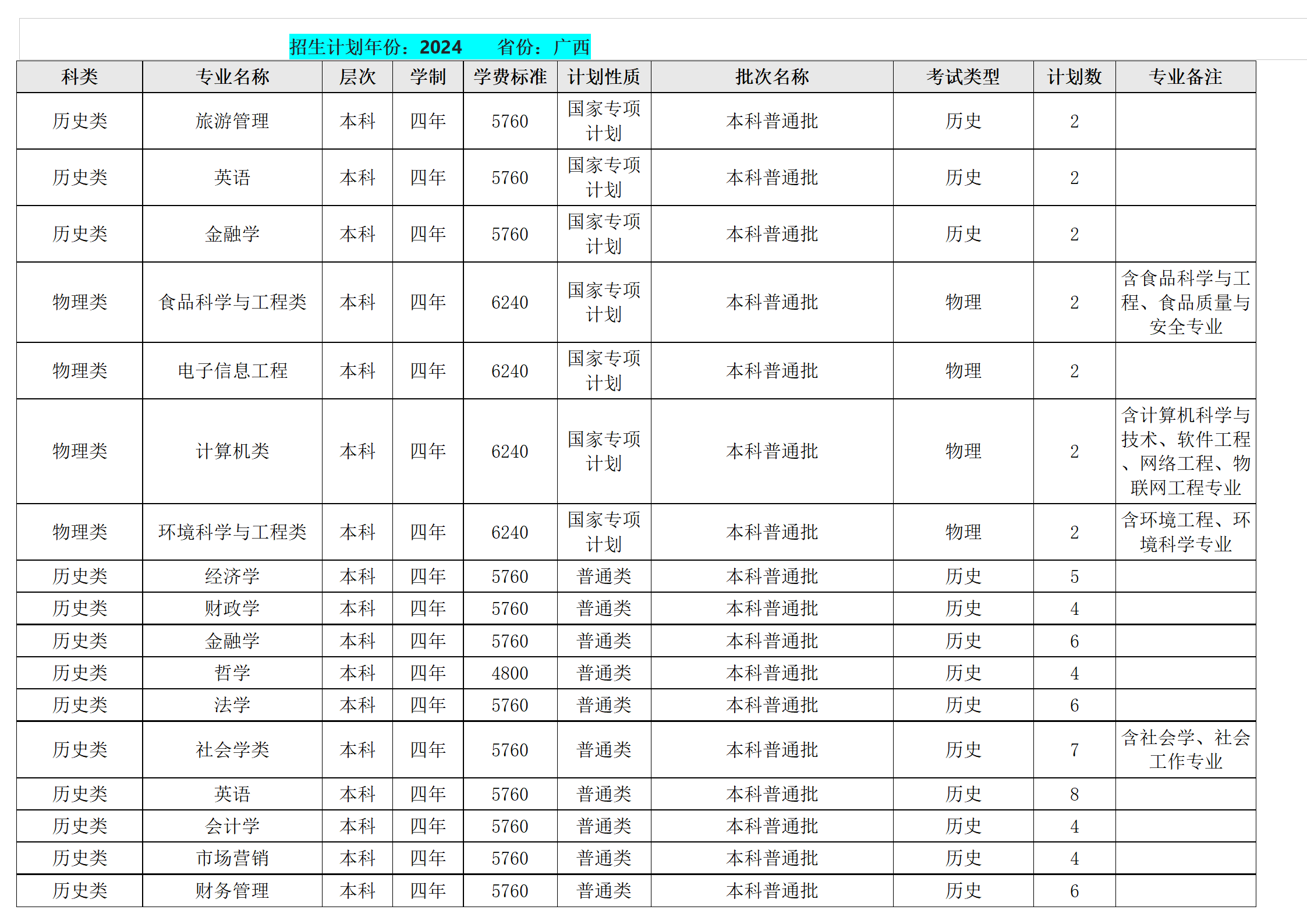 西南民族大學(xué)－2024年招生計劃