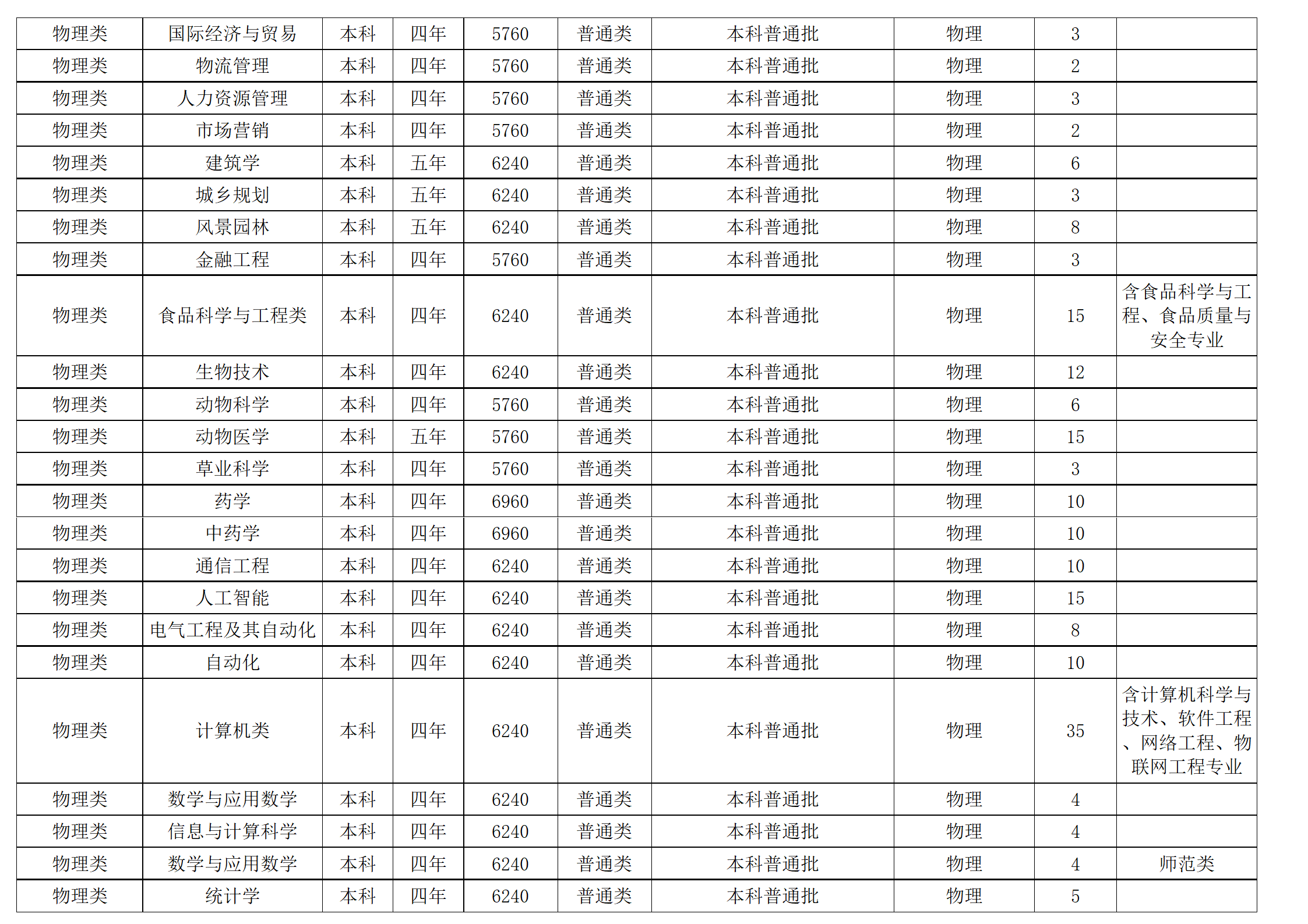 西南民族大學(xué)－2024年招生計劃
