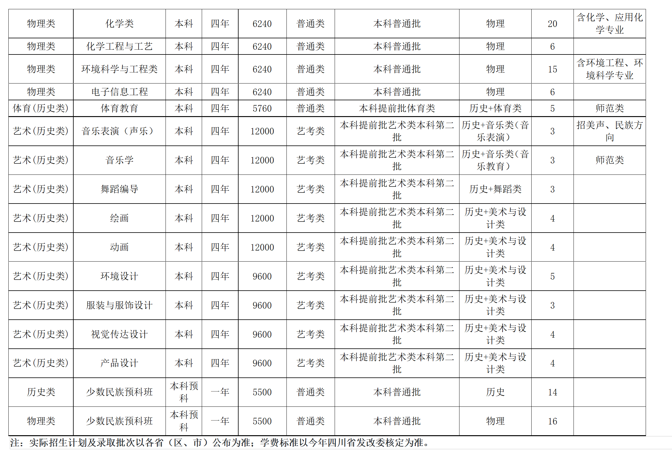 西南民族大學(xué)－2024年招生計劃