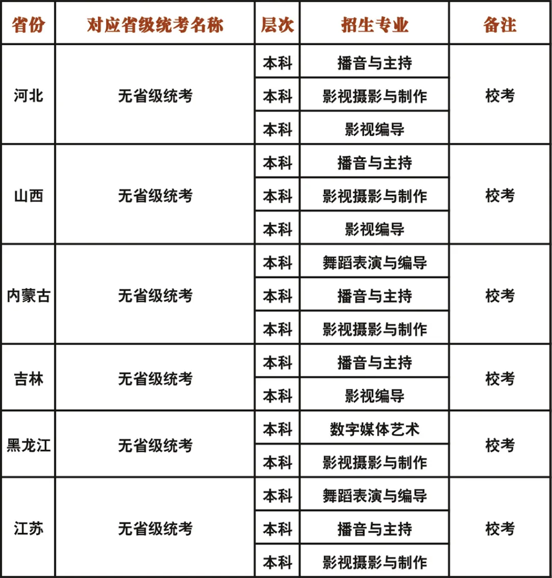 成都藝術(shù)職業(yè)大學(xué)2023年藝術(shù)類?？紝I(yè)與各省級統(tǒng)考對應(yīng)關(guān)系一覽表
