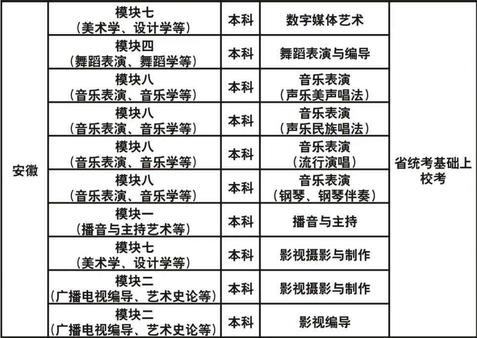 成都藝術(shù)職業(yè)大學(xué)2023年藝術(shù)類?？紝I(yè)與各省級統(tǒng)考對應(yīng)關(guān)系一覽表
