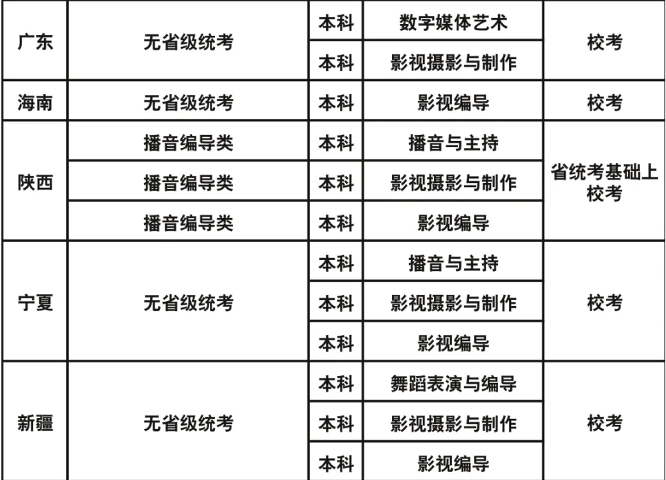 成都藝術(shù)職業(yè)大學(xué)2023年藝術(shù)類?？紝I(yè)與各省級統(tǒng)考對應(yīng)關(guān)系一覽表