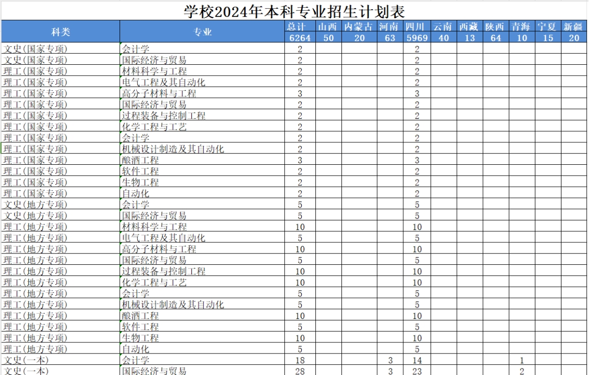 學(xué)校2024年本科專業(yè)招生計劃表