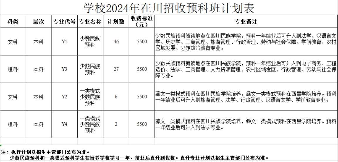 學(xué)校2024年在川招收預(yù)科班計劃表