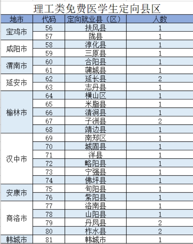 陜西中醫(yī)藥大學－2021年招生計劃
