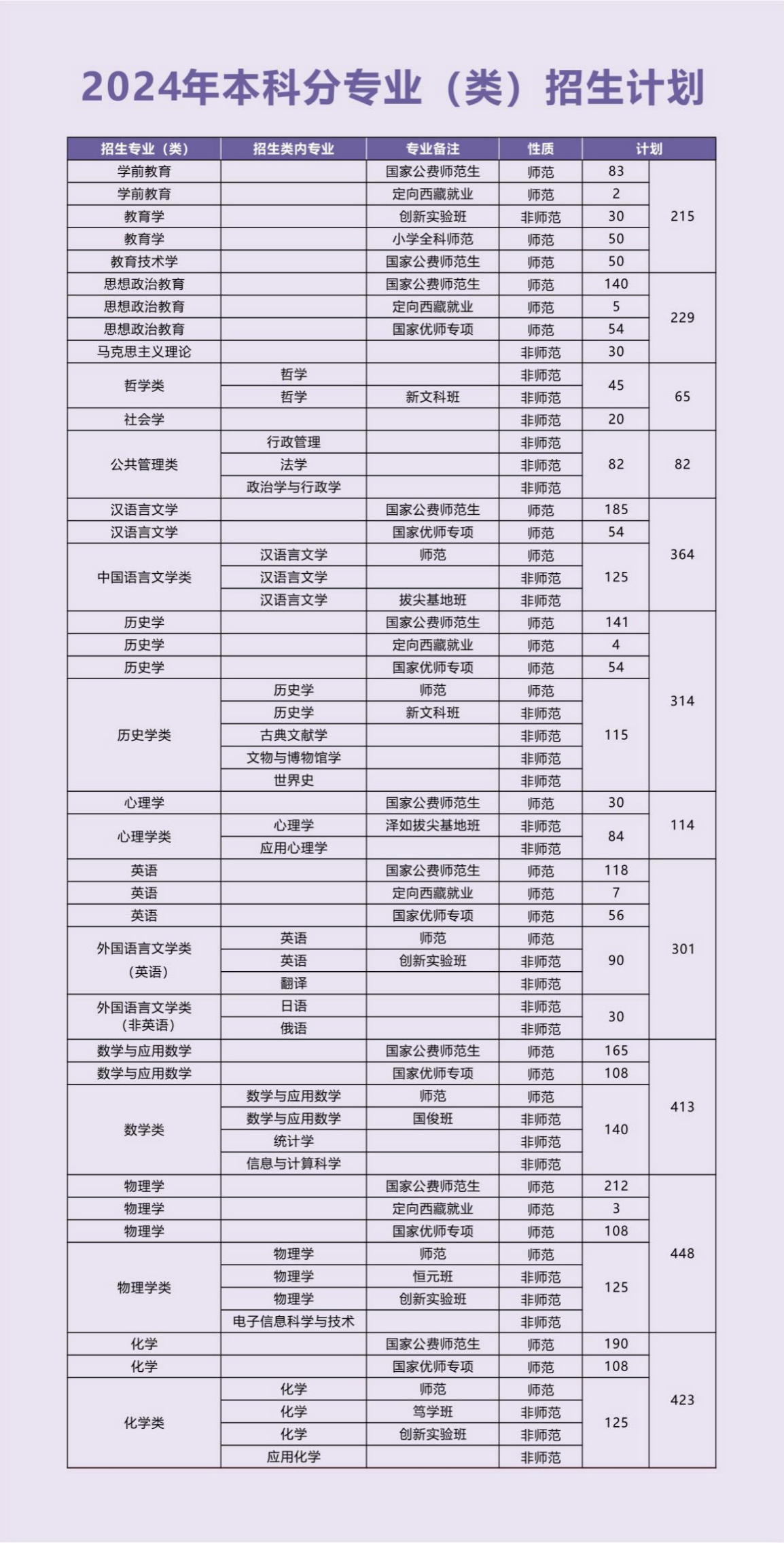 陜西師范大學(xué)－2024年本科生報考指南