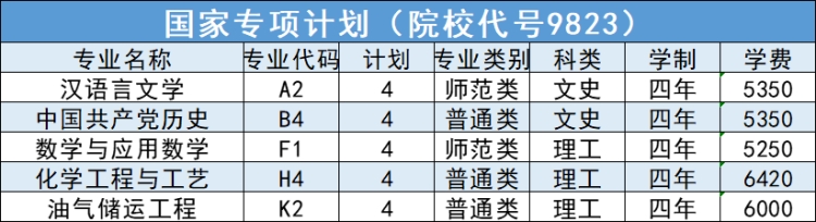 延安大學－2024年招生計劃