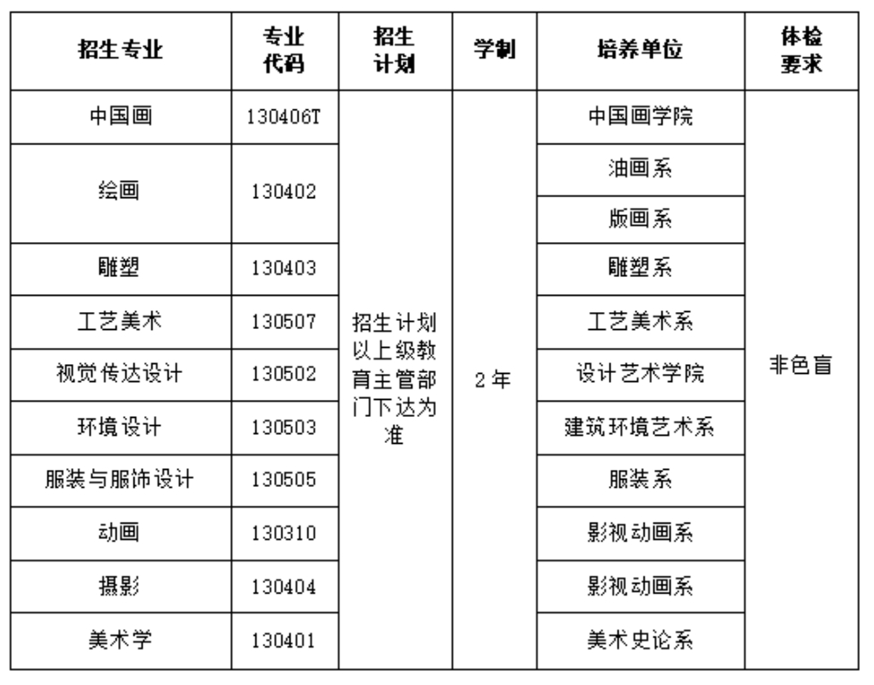 招生專業(yè)、招生計(jì)劃、學(xué)制及體檢要