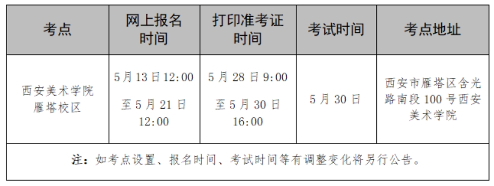 考點(diǎn)設(shè)置、時(shí)間安排