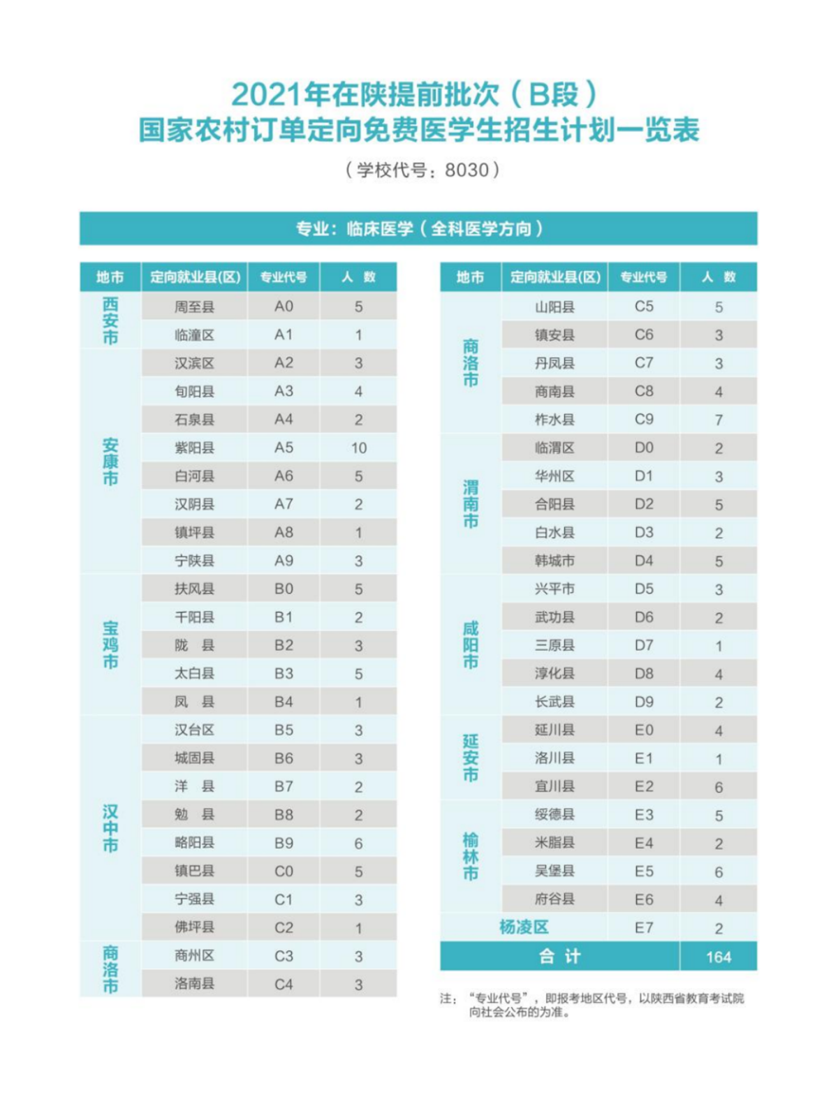 西安醫(yī)學院－2021年國家免費醫(yī)學定向生本科招生簡章