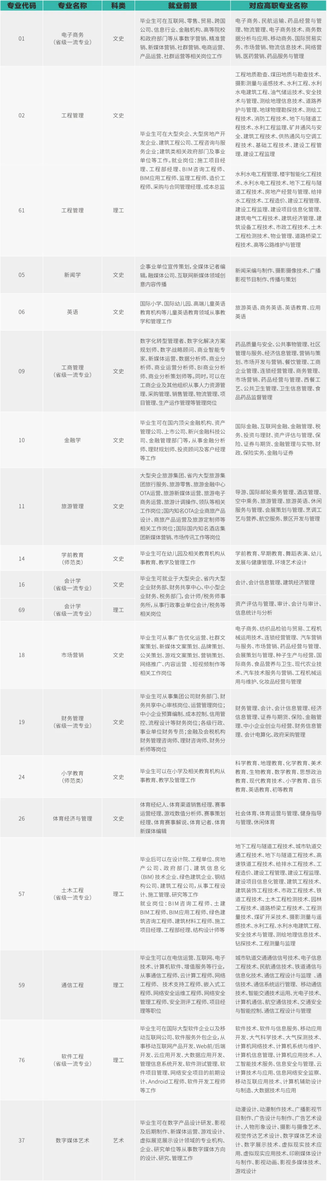 西安歐亞學(xué)院2024年專(zhuān)升本報(bào)考指南