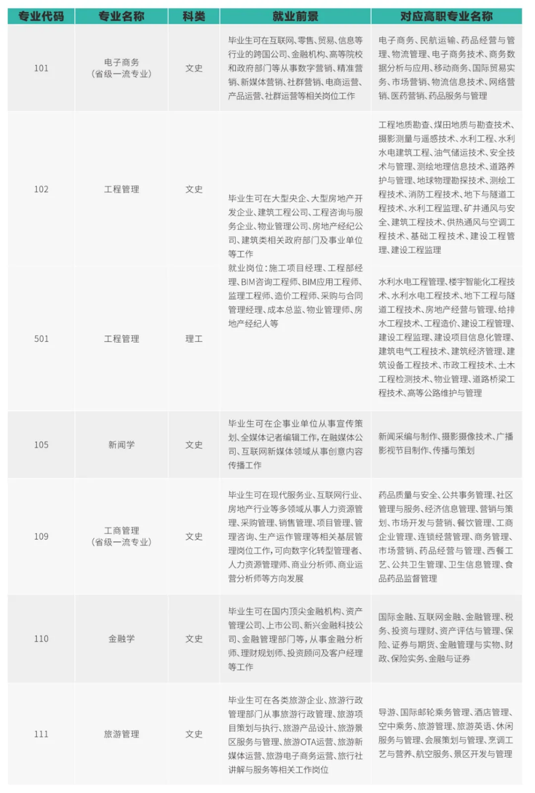 西安歐亞學(xué)院2025年專(zhuān)升本報(bào)考指南