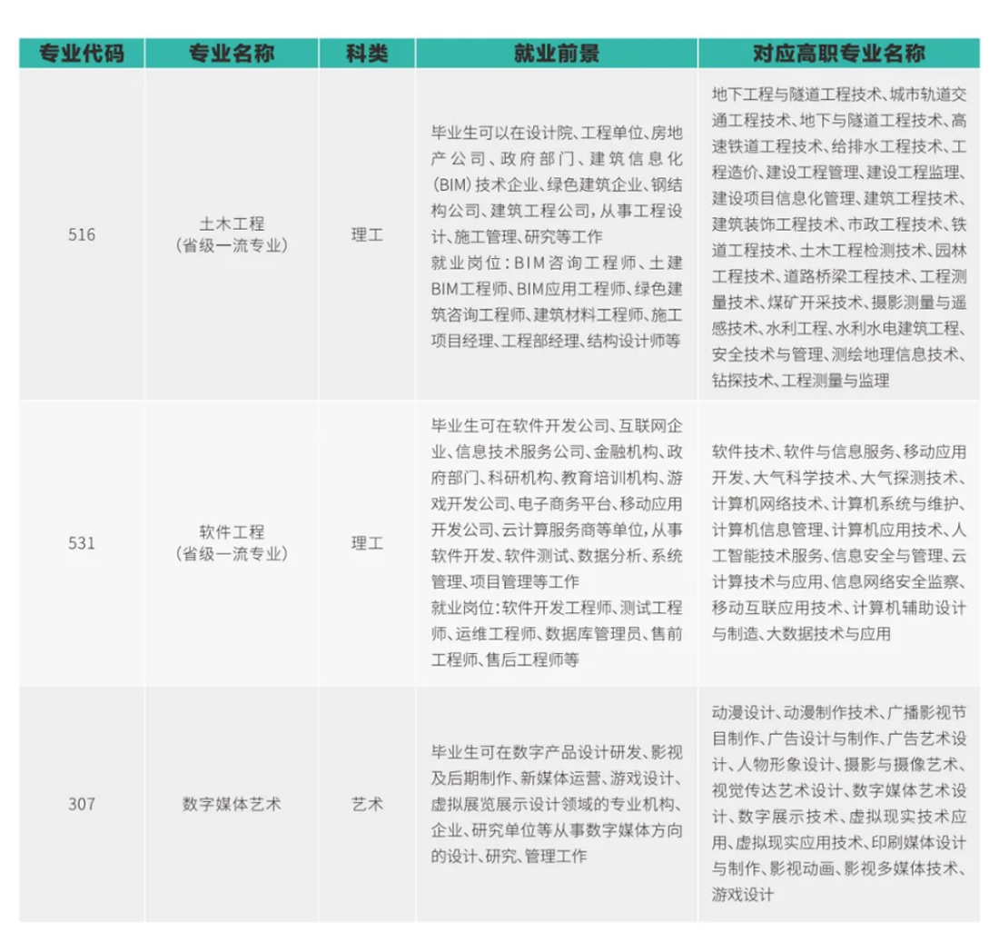 西安歐亞學(xué)院2025年專(zhuān)升本報(bào)考指南