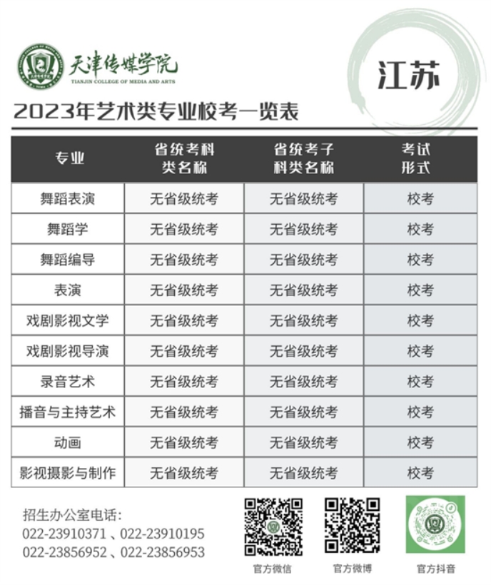 天津傳媒學院－2023年藝術類專業(yè)?？家挥[表