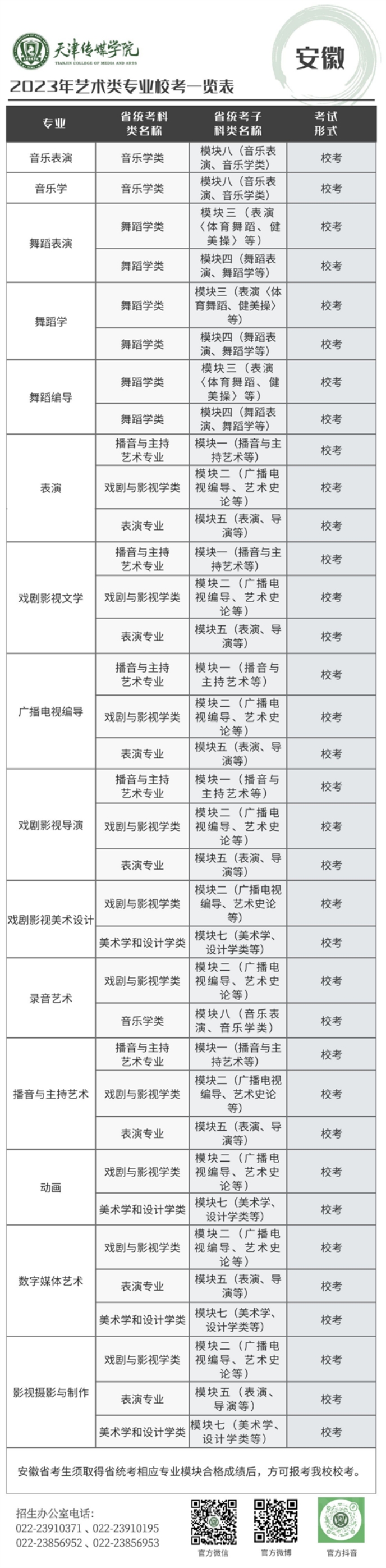 天津傳媒學院－2023年藝術類專業(yè)?？家挥[表