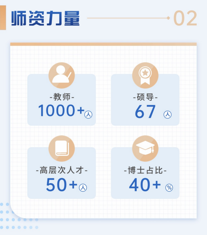 河北金融學院－2024年招生簡章
