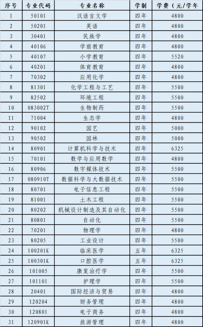 二、招生計(jì)劃